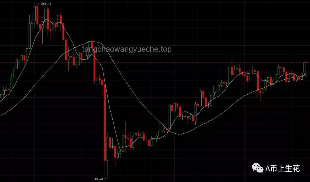 这波黄金调整见底了吗？实用判断与操作指南